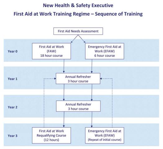 First-Aid-at-Work-Training-.jpg